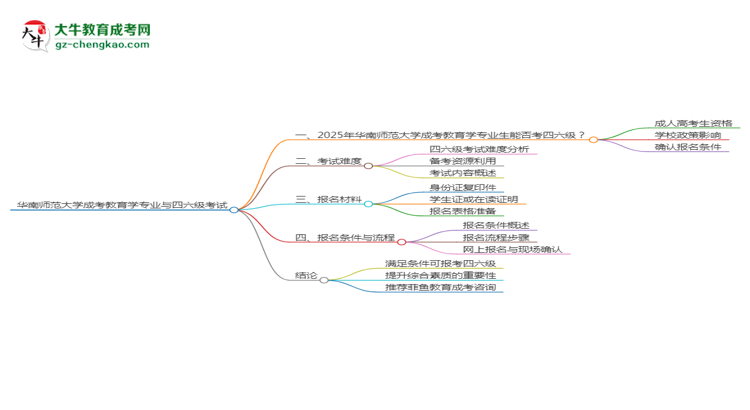 華南師范大學(xué)2025年成考教育學(xué)專業(yè)生可不可以考四六級？思維導(dǎo)圖