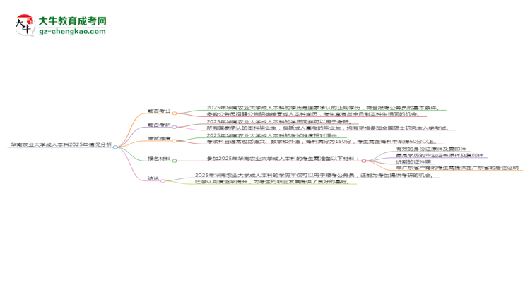 華南農(nóng)業(yè)大學(xué)2025年成考計(jì)算機(jī)科學(xué)與技術(shù)專業(yè)學(xué)歷能考公嗎？思維導(dǎo)圖