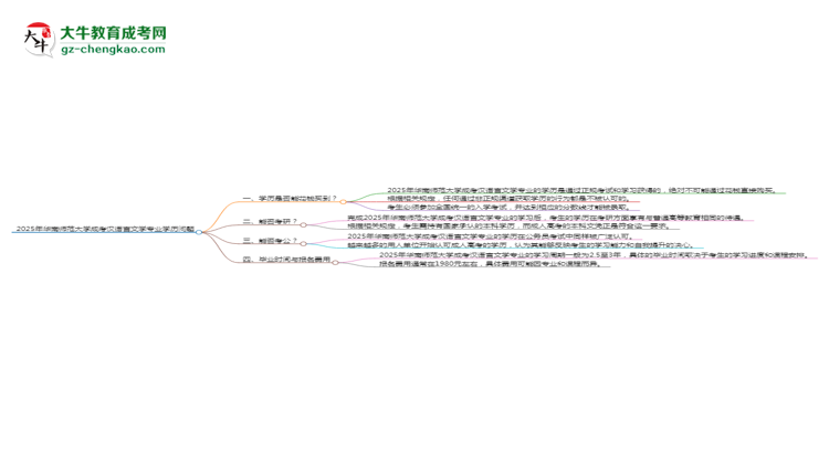 2025年華南師范大學(xué)成考漢語言文學(xué)專業(yè)學(xué)歷花錢能買到嗎？思維導(dǎo)圖