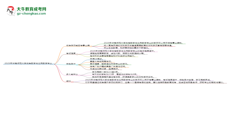 2025年華南師范大學(xué)成考數(shù)學(xué)與應(yīng)用數(shù)學(xué)專業(yè)能考事業(yè)編嗎？思維導(dǎo)圖