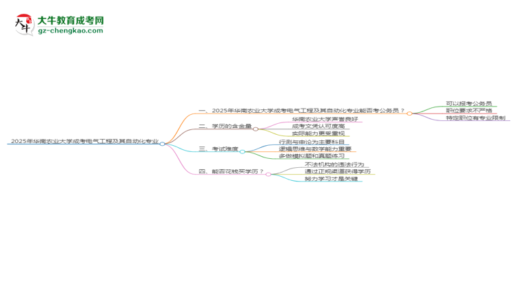 華南農(nóng)業(yè)大學(xué)2025年成考電氣工程及其自動化專業(yè)學(xué)歷能考公嗎？思維導(dǎo)圖