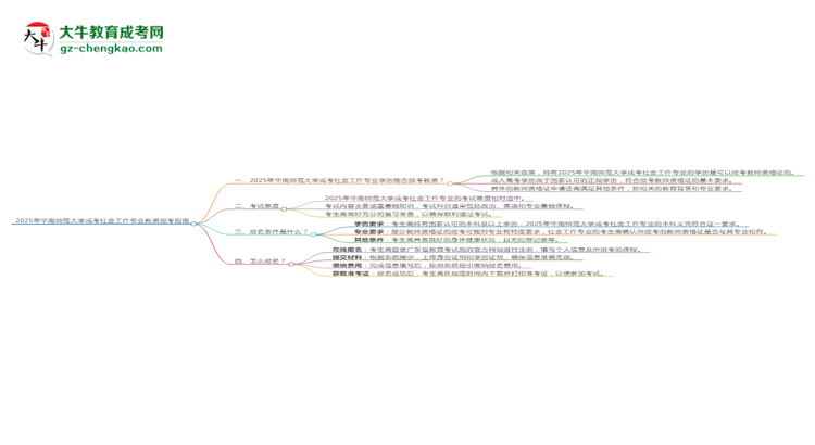2025年華南師范大學(xué)成考社會(huì)工作專業(yè)學(xué)歷能報(bào)考教資嗎？思維導(dǎo)圖