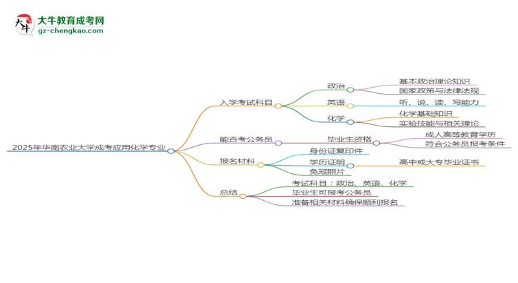 2025年華南農(nóng)業(yè)大學(xué)成考應(yīng)用化學(xué)專業(yè)入學(xué)考試科目有哪些？思維導(dǎo)圖
