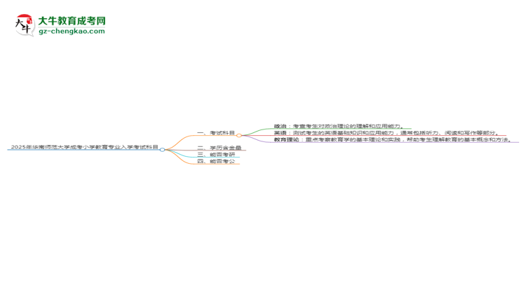 2025年華南師范大學(xué)成考小學(xué)教育專業(yè)入學(xué)考試科目有哪些？思維導(dǎo)圖