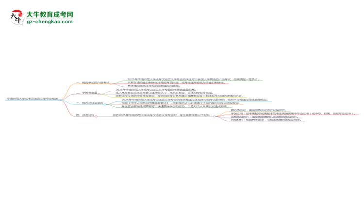 華南師范大學(xué)2025年成考漢語言文學(xué)專業(yè)生可不可以考四六級？思維導(dǎo)圖