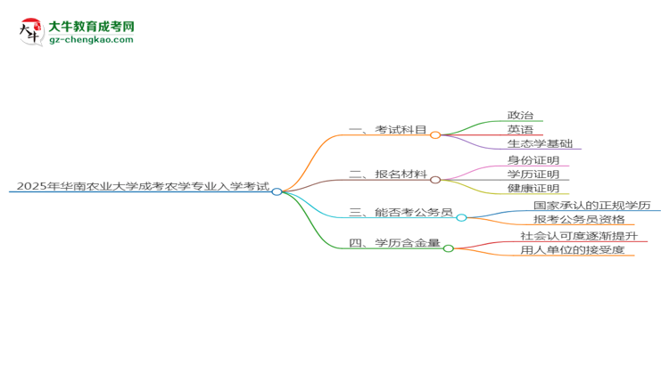 2025年華南農(nóng)業(yè)大學成考農(nóng)學專業(yè)入學考試科目有哪些？思維導圖