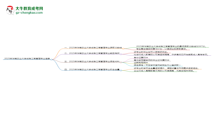 2025年華南農(nóng)業(yè)大學(xué)成考工商管理專業(yè)錄取分?jǐn)?shù)線是多少？思維導(dǎo)圖