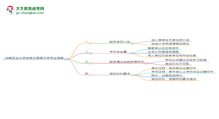 華南農(nóng)業(yè)大學(xué)2025年成考漢語言文學(xué)專業(yè)生可不可以考四六級？思維導(dǎo)圖