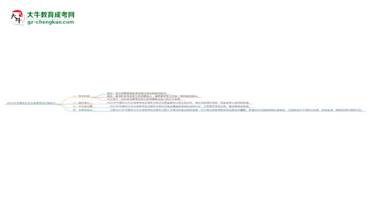 2025年華南農(nóng)業(yè)大學(xué)成考市場營銷專業(yè)入學(xué)考試科目有哪些？思維導(dǎo)圖