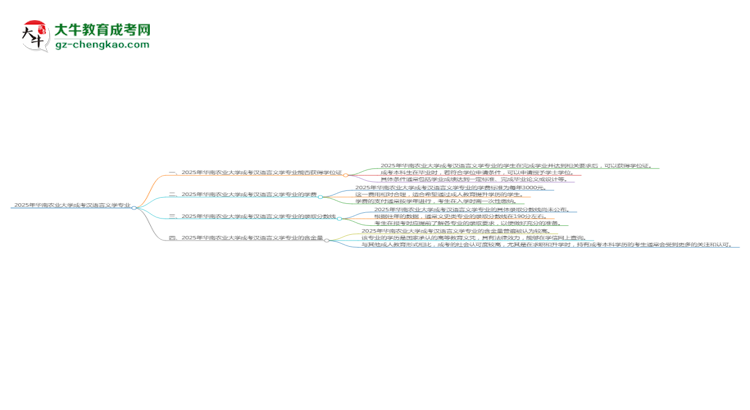 2025年華南農(nóng)業(yè)大學(xué)成考漢語言文學(xué)專業(yè)能拿學(xué)位證嗎？思維導(dǎo)圖