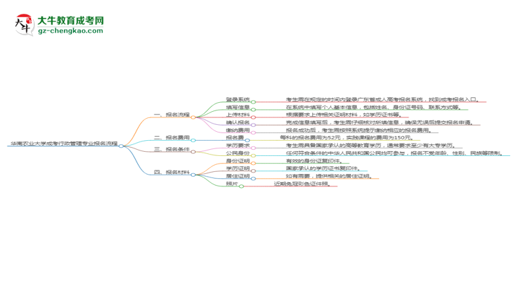 華南農(nóng)業(yè)大學成考行政管理專業(yè)2025年報名流程思維導圖