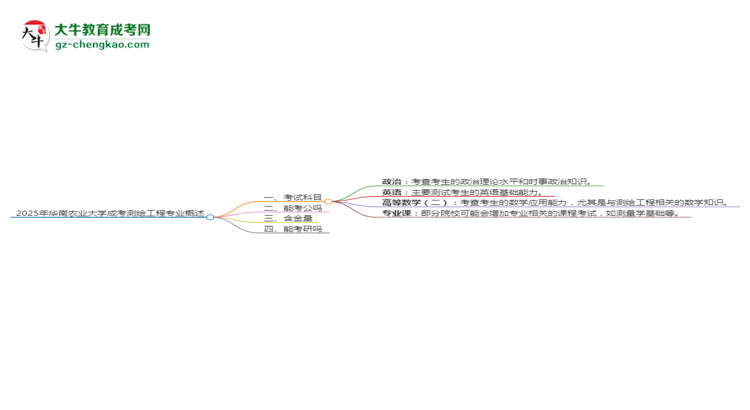 2025年華南農(nóng)業(yè)大學(xué)成考測(cè)繪工程專業(yè)入學(xué)考試科目有哪些？思維導(dǎo)圖
