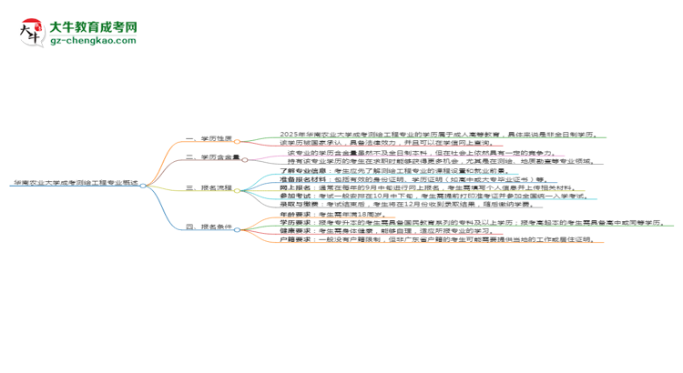 華南農(nóng)業(yè)大學(xué)成考測(cè)繪工程專業(yè)是全日制的嗎？（2025最新）思維導(dǎo)圖