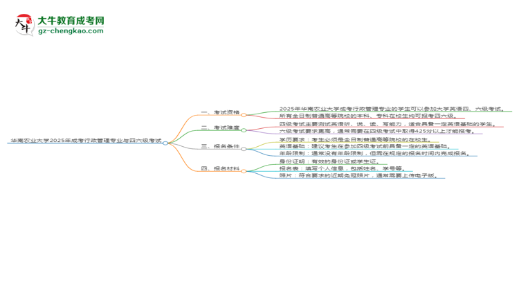 華南農業(yè)大學2025年成考行政管理專業(yè)生可不可以考四六級？思維導圖