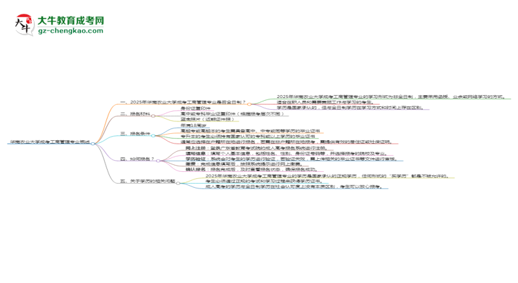 華南農(nóng)業(yè)大學(xué)成考工商管理專業(yè)是全日制的嗎？（2025最新）思維導(dǎo)圖