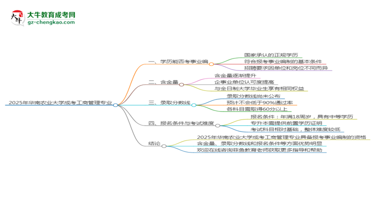 2025年華南農(nóng)業(yè)大學(xué)成考工商管理專業(yè)能考事業(yè)編嗎？思維導(dǎo)圖