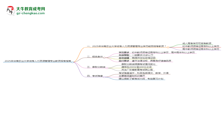 2025年華南農(nóng)業(yè)大學(xué)成考人力資源管理專業(yè)學(xué)歷能報(bào)考教資嗎？思維導(dǎo)圖