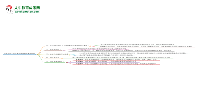 華南農(nóng)業(yè)大學(xué)2025年成考會計學(xué)專業(yè)能考研究生嗎？思維導(dǎo)圖