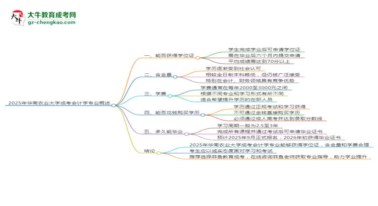 2025年華南農(nóng)業(yè)大學(xué)成考會計學(xué)專業(yè)能拿學(xué)位證嗎？思維導(dǎo)圖