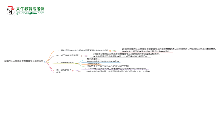 華南農(nóng)業(yè)大學2025年成考工商管理專業(yè)學歷能考公嗎？思維導圖