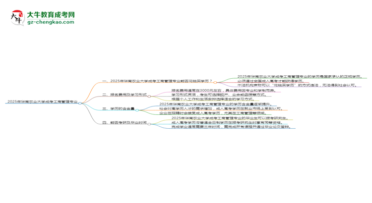 2025年華南農業(yè)大學成考工商管理專業(yè)學歷花錢能買到嗎？思維導圖