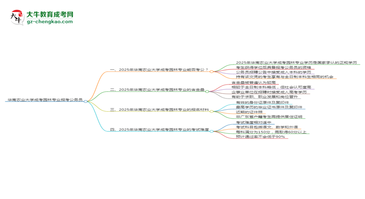 華南農(nóng)業(yè)大學(xué)2025年成考園林專業(yè)學(xué)歷能考公嗎？思維導(dǎo)圖