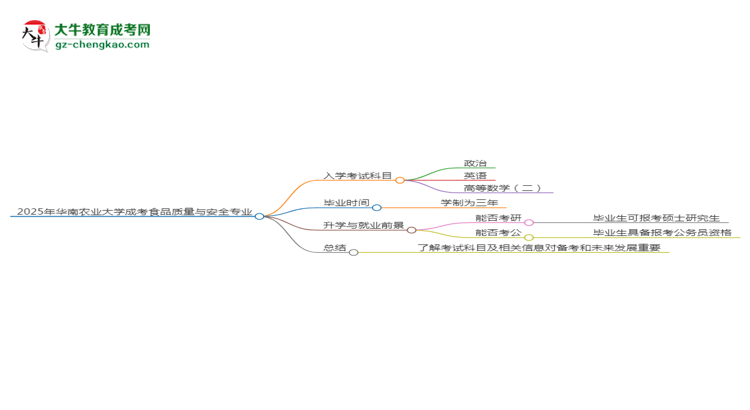 2025年華南農(nóng)業(yè)大學(xué)成考食品質(zhì)量與安全專業(yè)入學(xué)考試科目有哪些？思維導(dǎo)圖