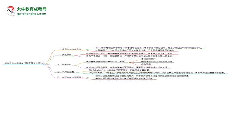 華南農(nóng)業(yè)大學(xué)成考行政管理專(zhuān)業(yè)是全日制的嗎？（2025最新）思維導(dǎo)圖