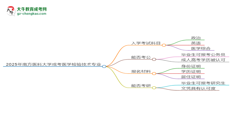 2025年南方醫(yī)科大學成考醫(yī)學檢驗技術專業(yè)入學考試科目有哪些？思維導圖