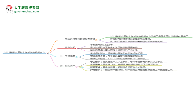2025年南方醫(yī)科大學成考中藥學專業(yè)學歷能報考教資嗎？思維導圖