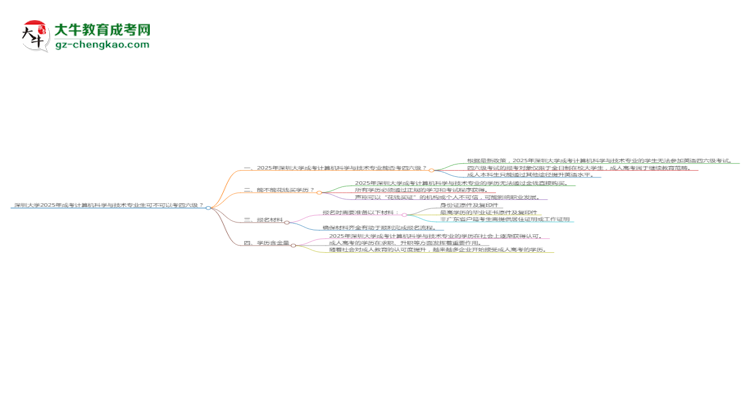 深圳大學(xué)2025年成考計(jì)算機(jī)科學(xué)與技術(shù)專業(yè)生可不可以考四六級？思維導(dǎo)圖