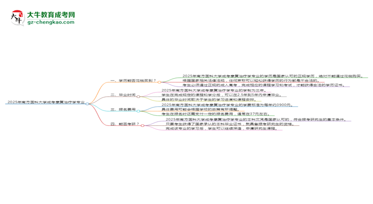 2025年南方醫(yī)科大學(xué)成考康復(fù)治療學(xué)專業(yè)學(xué)歷花錢能買到嗎？思維導(dǎo)圖