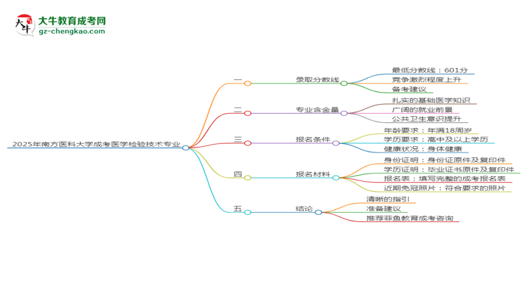 2025年南方醫(yī)科大學(xué)成考醫(yī)學(xué)檢驗(yàn)技術(shù)專業(yè)錄取分?jǐn)?shù)線是多少？思維導(dǎo)圖