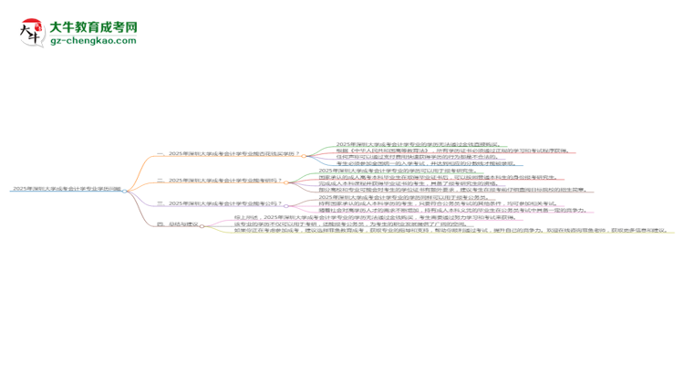 2025年深圳大學(xué)成考會(huì)計(jì)學(xué)專業(yè)學(xué)歷花錢能買到嗎？思維導(dǎo)圖