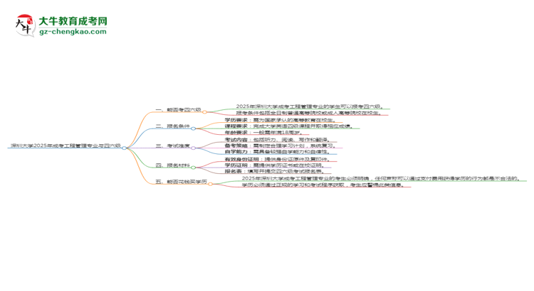 深圳大學(xué)2025年成考工程管理專業(yè)生可不可以考四六級(jí)？思維導(dǎo)圖