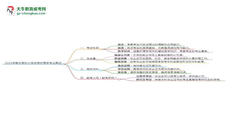 2025年南方醫(yī)科大學(xué)成考護(hù)理學(xué)專業(yè)入學(xué)考試科目有哪些？思維導(dǎo)圖