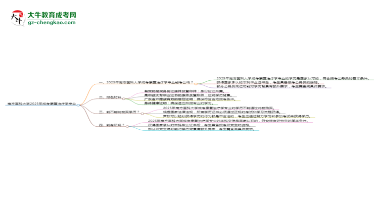 南方醫(yī)科大學2025年成考康復治療學專業(yè)學歷能考公嗎？思維導圖