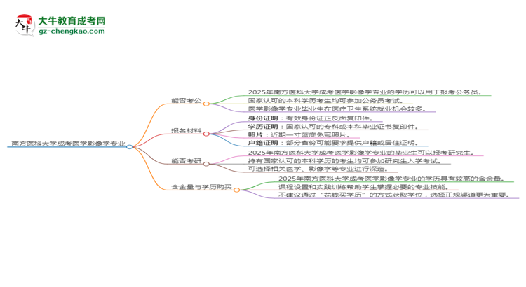 南方醫(yī)科大學2025年成考醫(yī)學影像學專業(yè)學歷能考公嗎？思維導圖