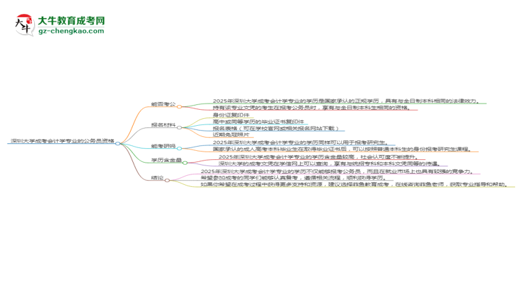 深圳大學(xué)2025年成考會(huì)計(jì)學(xué)專業(yè)學(xué)歷能考公嗎？思維導(dǎo)圖