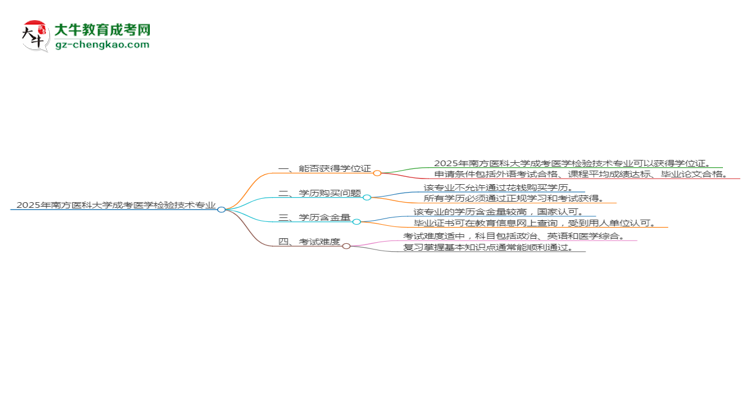 2025年南方醫(yī)科大學(xué)成考醫(yī)學(xué)檢驗(yàn)技術(shù)專業(yè)能拿學(xué)位證嗎？思維導(dǎo)圖