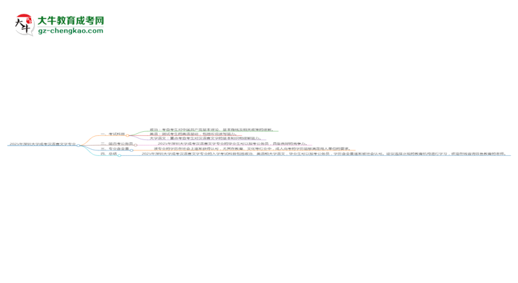2025年深圳大學(xué)成考漢語(yǔ)言文學(xué)專(zhuān)業(yè)入學(xué)考試科目有哪些？思維導(dǎo)圖