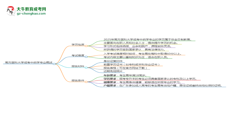 南方醫(yī)科大學(xué)成考中藥學(xué)專(zhuān)業(yè)是全日制的嗎？（2025最新）思維導(dǎo)圖