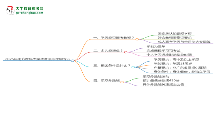 2025年南方醫(yī)科大學成考臨床醫(yī)學專業(yè)學歷能報考教資嗎？思維導圖