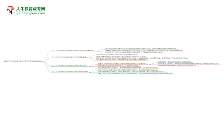 2025年深圳大學(xué)成考會計學(xué)專業(yè)學(xué)歷能報考教資嗎？思維導(dǎo)圖