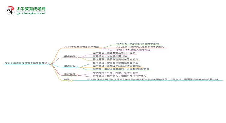 深圳大學(xué)2025年成考漢語言文學(xué)專業(yè)生可不可以考四六級？思維導(dǎo)圖