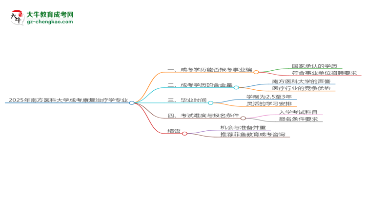 2025年南方醫(yī)科大學(xué)成考康復(fù)治療學(xué)專業(yè)能考事業(yè)編嗎？思維導(dǎo)圖