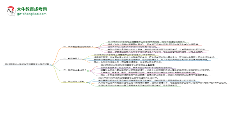 2025年深圳大學(xué)成考工程管理專業(yè)學(xué)歷花錢能買到嗎？思維導(dǎo)圖