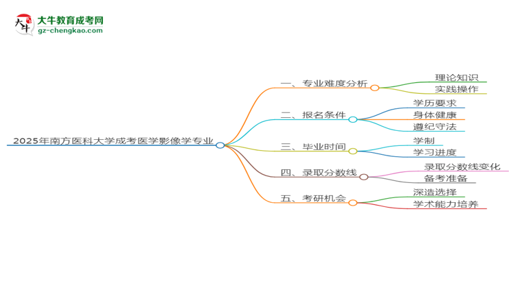 2025年南方醫(yī)科大學(xué)成考醫(yī)學(xué)影像學(xué)專業(yè)難不難？思維導(dǎo)圖