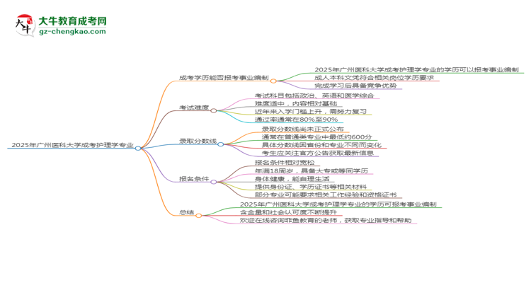 2025年廣州醫(yī)科大學(xué)成考護(hù)理學(xué)專(zhuān)業(yè)能考事業(yè)編嗎？思維導(dǎo)圖