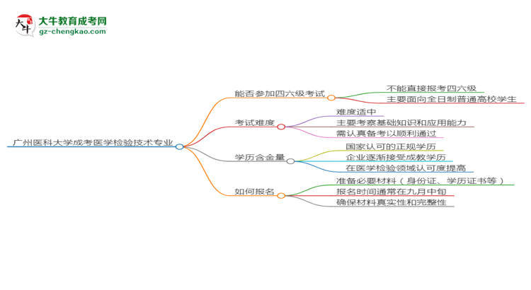 廣州醫(yī)科大學2025年成考醫(yī)學檢驗技術專業(yè)生可不可以考四六級？思維導圖